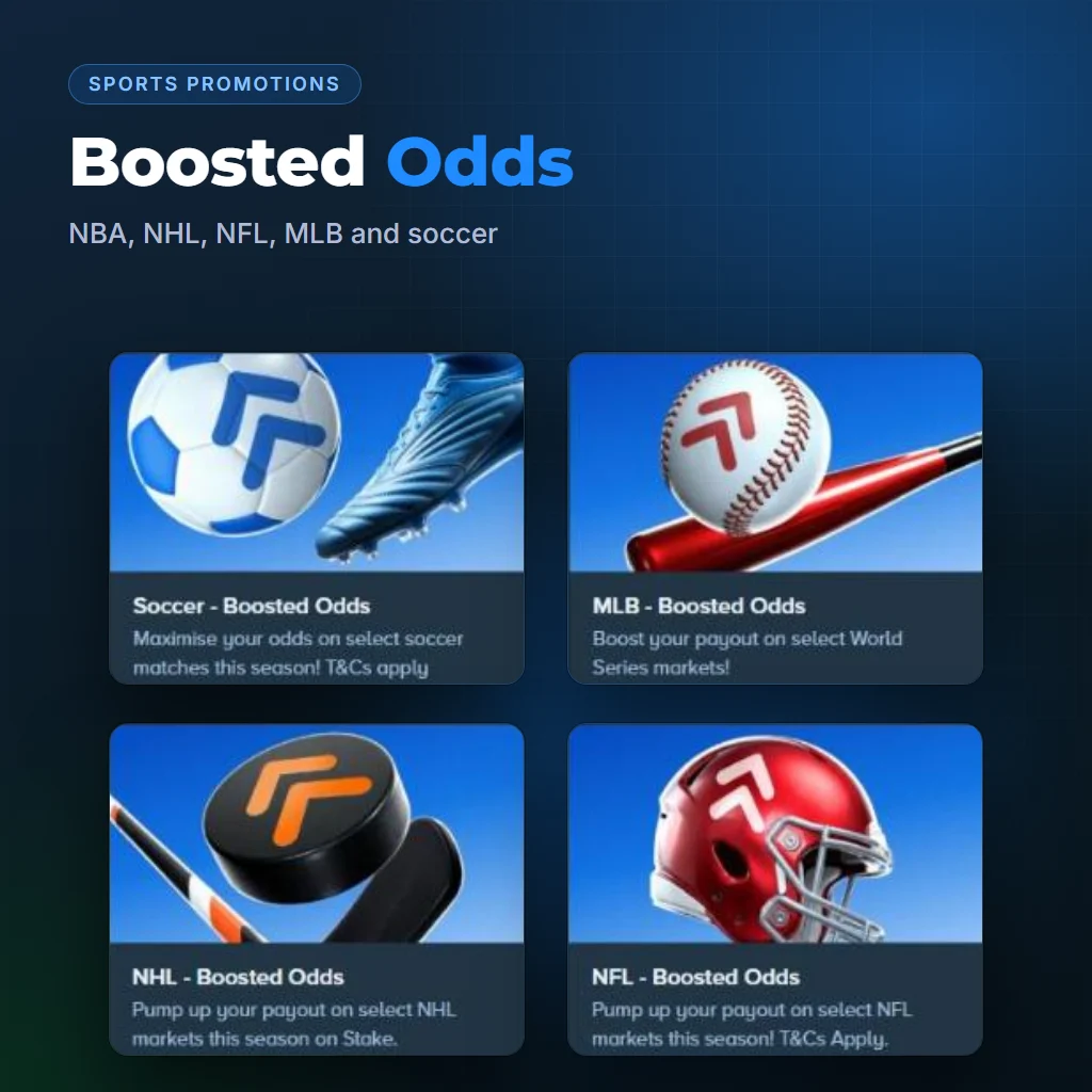 Stake boosted odds promotions for soccer, MLB, NHL and NFL