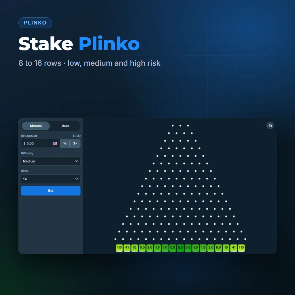 Stake Plinko board with 16 rows and multipliers